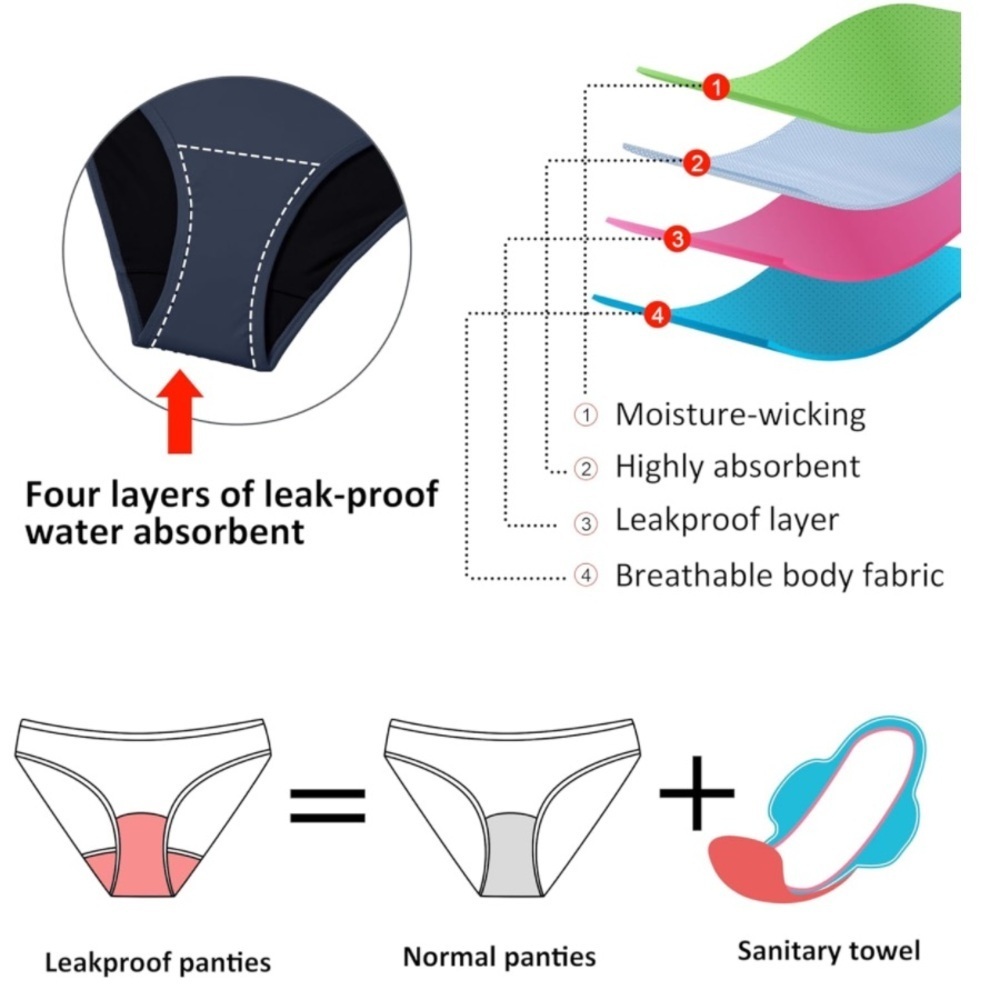 Beautikini Period Swimwear High Waisted L ocean Swim Bottoms Leakproof Bikini - Picture 2 of 12
